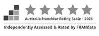 Frandata